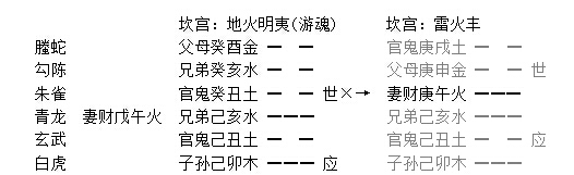增删卜易